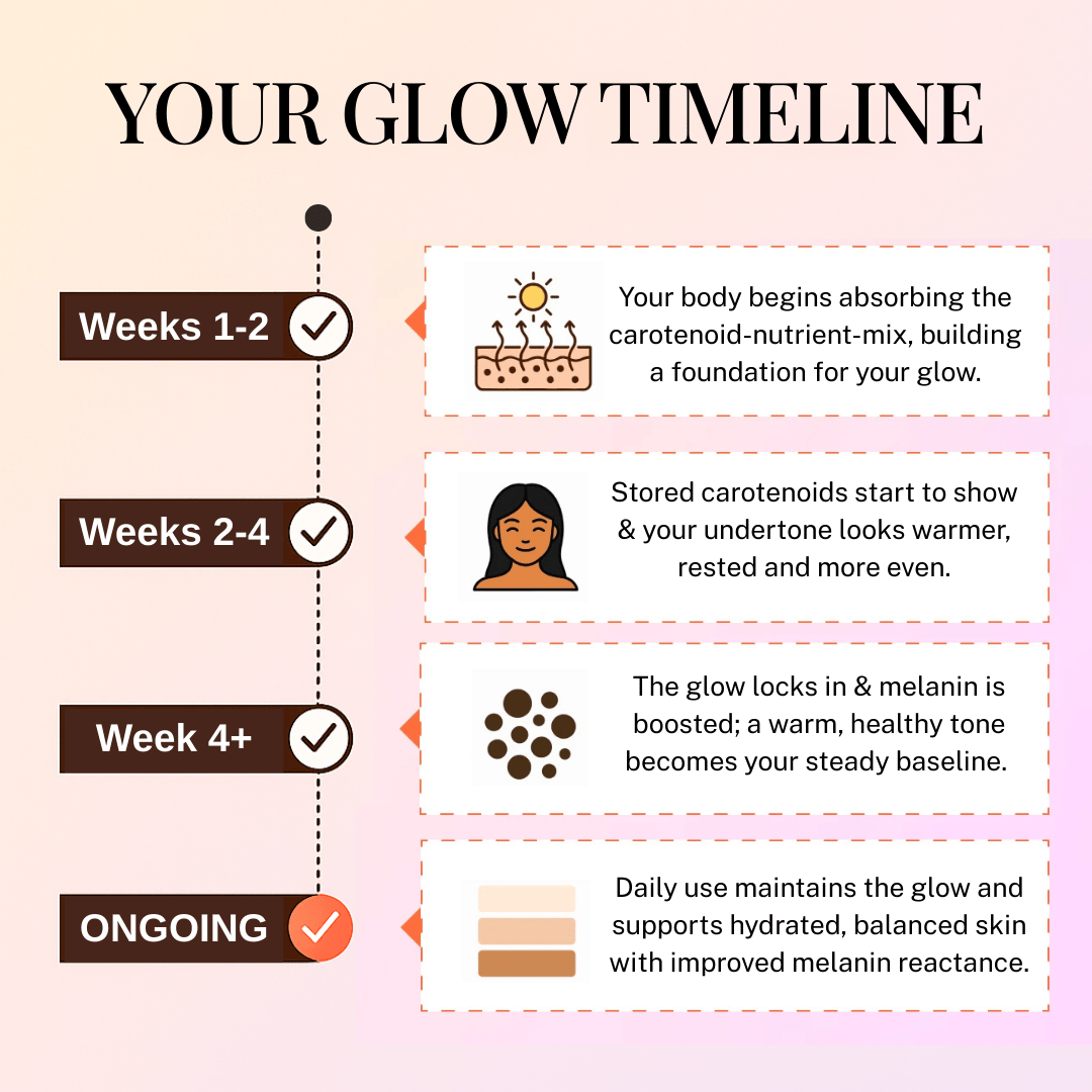 TANNING GUMMIES - ORENDA