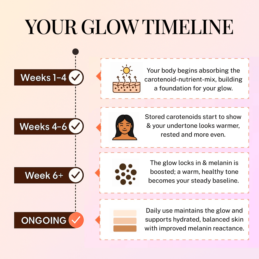 VIRAL TANNING DROPS - ORENDA