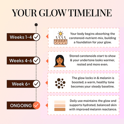 VIRAL TANNING DROPS - ORENDA