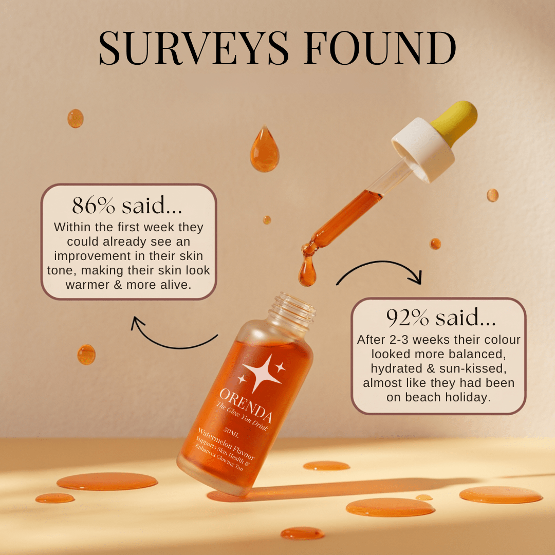 VIRAL TANNING DROPS - ORENDA